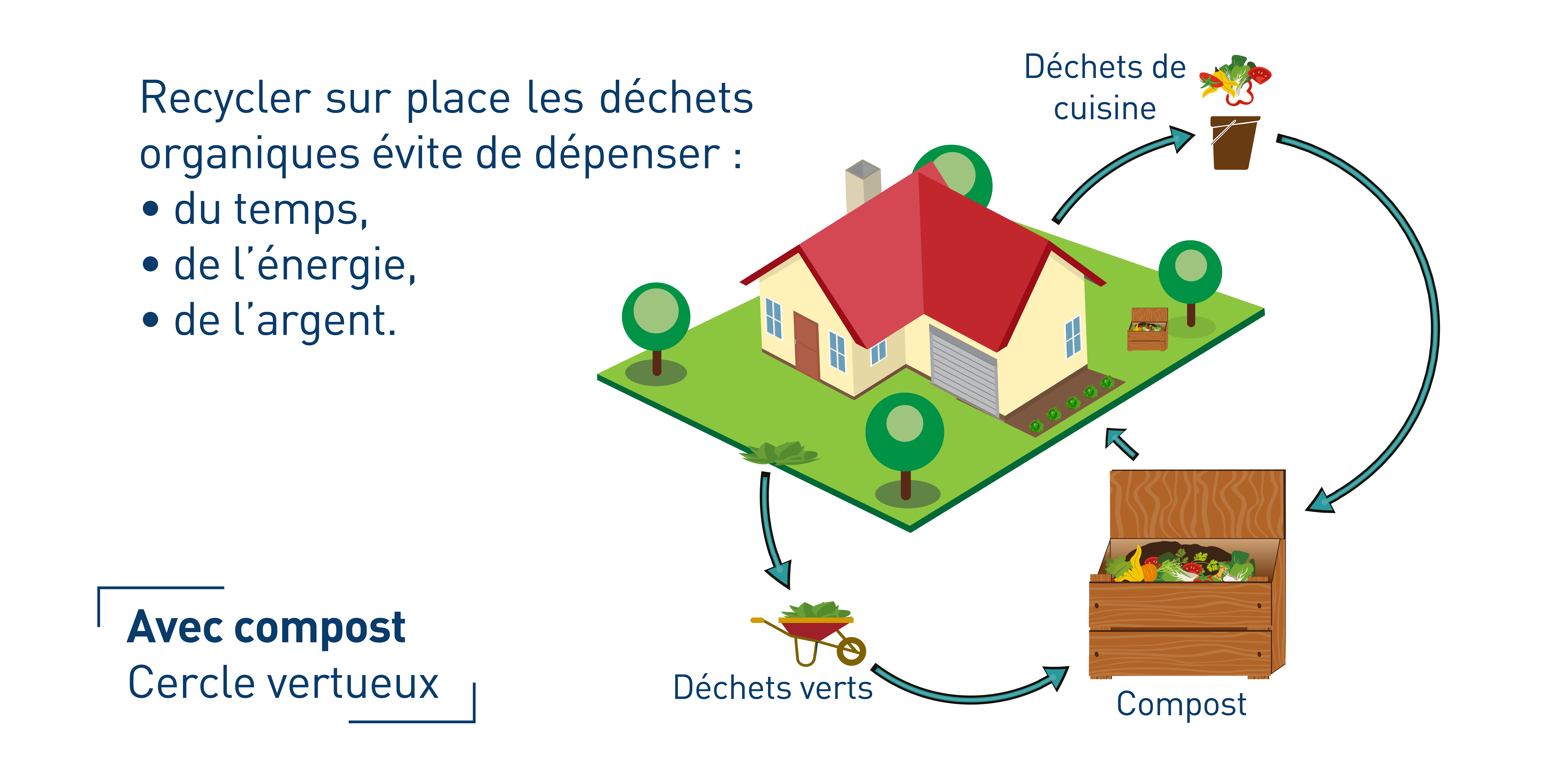 Le Compostage Sitom Le Compostage Sitom