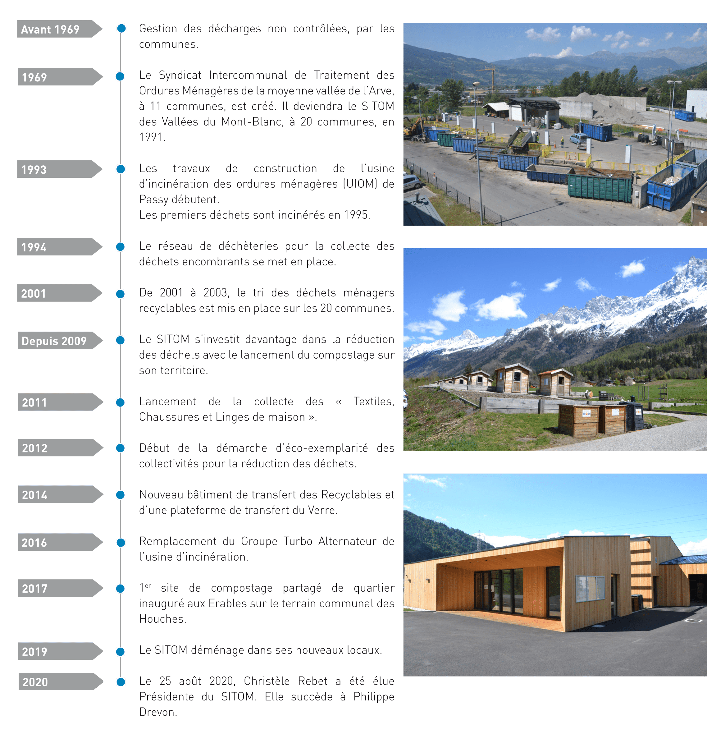 Rapport SITOM 2020-6 (2)