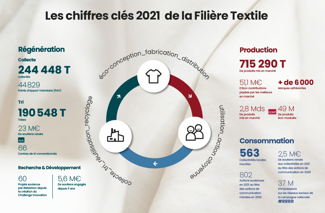 Chiffres_cles_2021